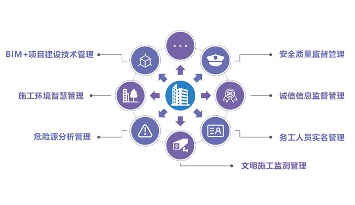 價值體現